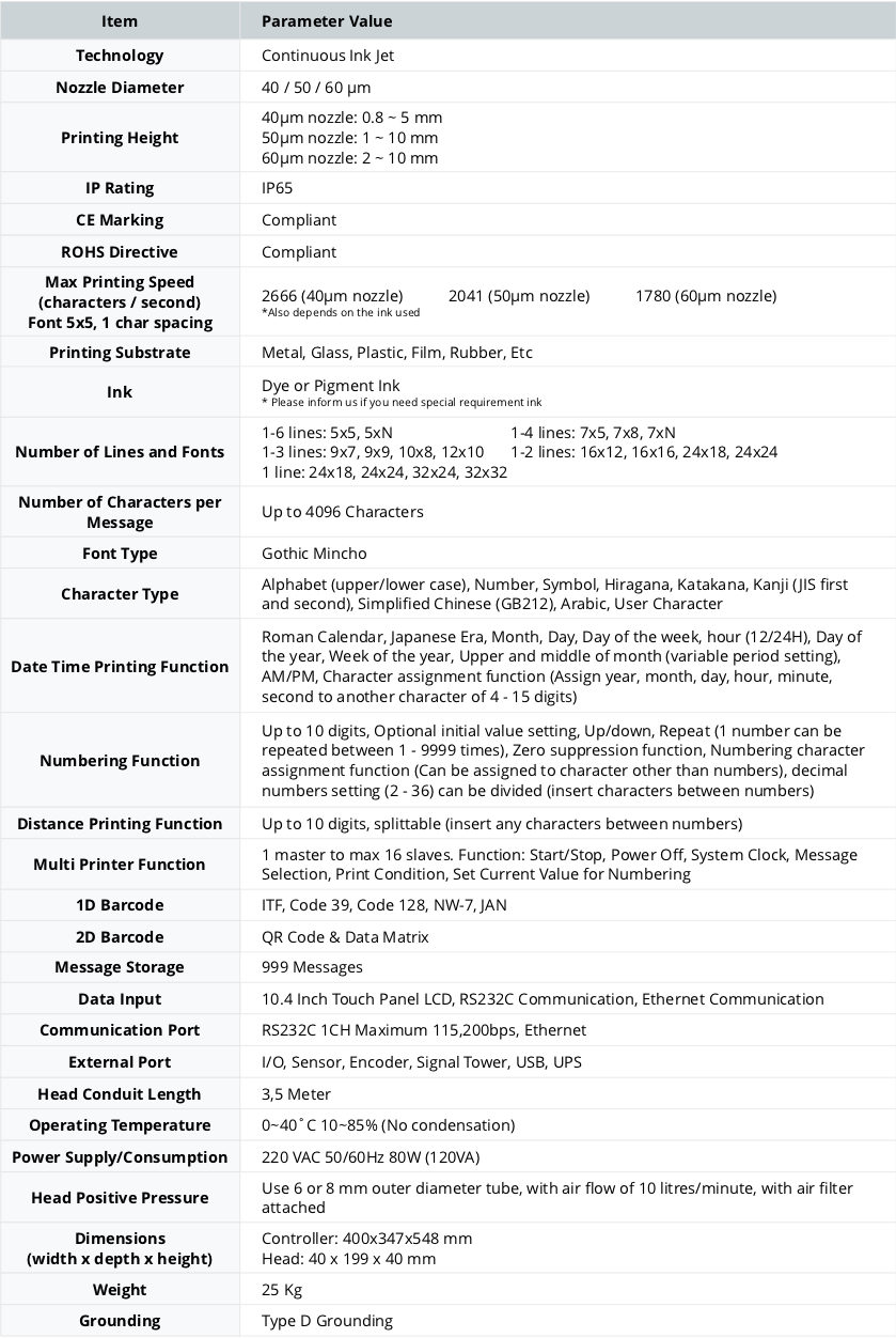 KGK - CCS-3000