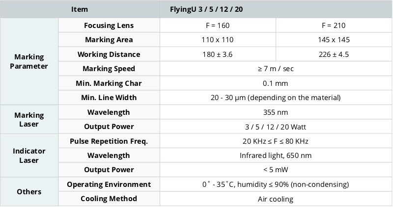 HGTECH - Flying UV